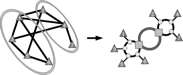 Figure 2 for Sonet Network Design Problems
