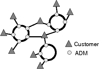 Figure 3 for Sonet Network Design Problems