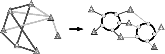 Figure 4 for Sonet Network Design Problems