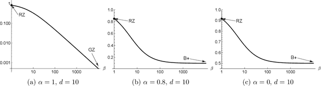 Figure 3 for Smooth Contextual Bandits: Bridging the Parametric and Non-differentiable Regret Regimes
