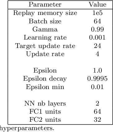 Figure 2 for Vehicle management in a modular production context using Deep Q-Learning
