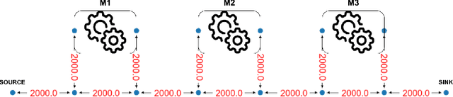 Figure 3 for Vehicle management in a modular production context using Deep Q-Learning