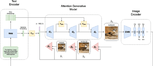 Figure 3 for Cycle Text-To-Image GAN with BERT