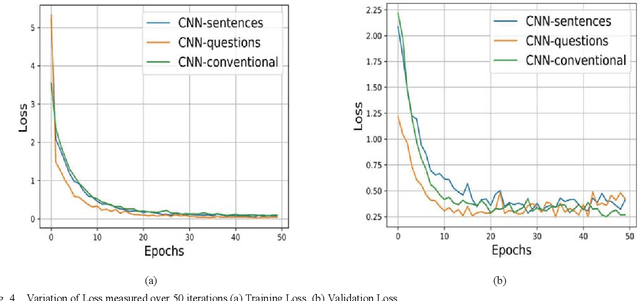 Figure 4 for Convolutional Neural Network Array for Sign Language Recognition using Wearable IMUs