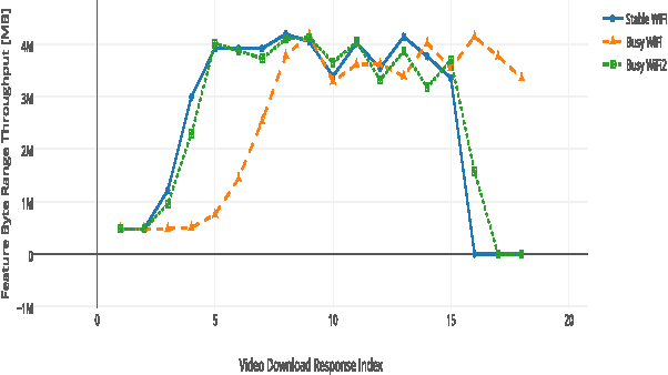 Figure 3 for I Know What You Saw Last Minute - Encrypted HTTP Adaptive Video Streaming Title Classification