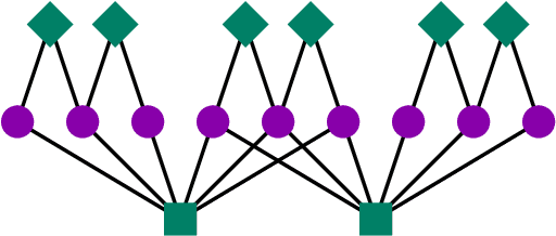 Figure 1 for Finite-rate sparse quantum codes aplenty