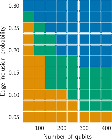 Figure 4 for Finite-rate sparse quantum codes aplenty