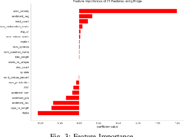 Figure 2 for Towards Interpretable Multilingual Detection of Hate Speech against Immigrants and Women in Twitter at SemEval-2019 Task 5