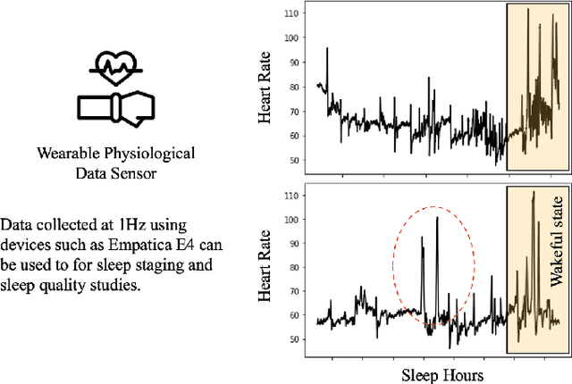 Figure 4 for AI-Augmented Behavior Analysis for Children with Developmental Disabilities: Building Towards Precision Treatment