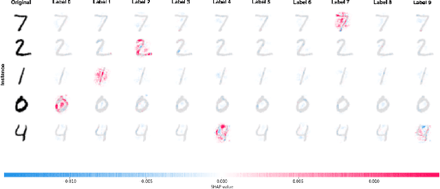 Figure 1 for Class Introspection: A Novel Technique for Detecting Unlabeled Subclasses by Leveraging Classifier Explainability Methods
