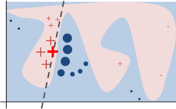 Figure 3 for Class Introspection: A Novel Technique for Detecting Unlabeled Subclasses by Leveraging Classifier Explainability Methods