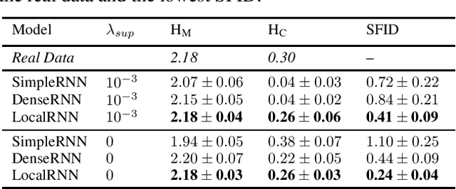 Figure 2 for SocialInteractionGAN: Multi-person Interaction Sequence Generation