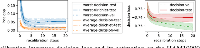 Figure 2 for Calibrating Predictions to Decisions: A Novel Approach to Multi-Class Calibration