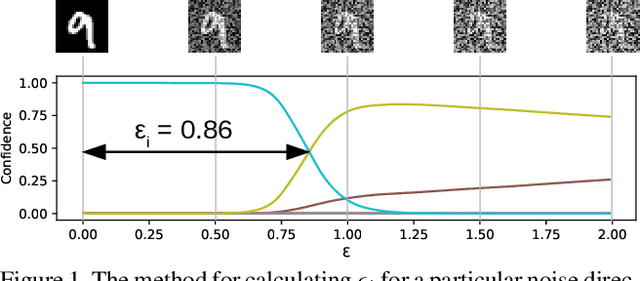 Figure 1 for Reconstructing Network Inputs with Additive Perturbation Signatures