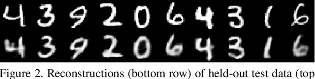 Figure 2 for Reconstructing Network Inputs with Additive Perturbation Signatures