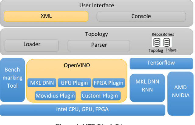 Figure 4 for NTP : A Neural Network Topology Profiler