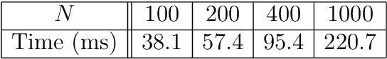 Figure 2 for Free Probability, Newton lilypads and Jacobians of neural networks