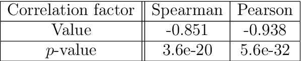 Figure 4 for Free Probability, Newton lilypads and Jacobians of neural networks