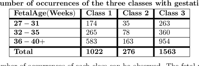 Figure 2 for Novel Non-Invasive In-house Fabricated Wearable System with a Hybrid Algorithm for Fetal Movement Recognition