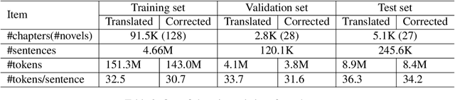 Figure 2 for Automatic Post-Editing for Translating Chinese Novels to Vietnamese