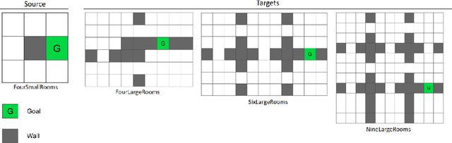 Figure 1 for ExTra: Transfer-guided Exploration