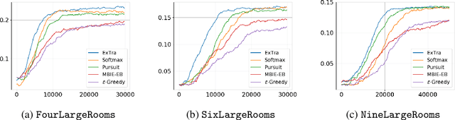 Figure 3 for ExTra: Transfer-guided Exploration