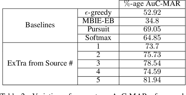 Figure 4 for ExTra: Transfer-guided Exploration