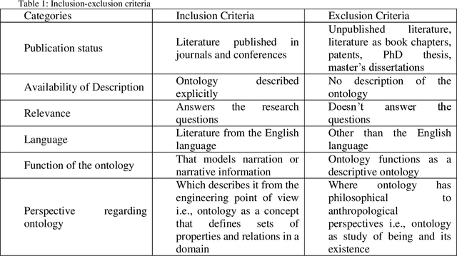 Figure 2 for Models for Narrative Information: A Study