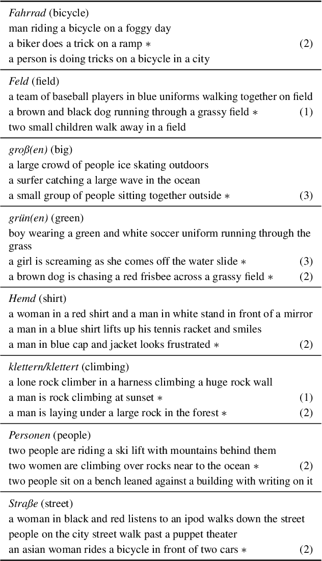 Figure 2 for Visually grounded cross-lingual keyword spotting in speech