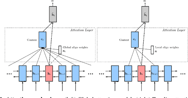 Figure 3 for Delineation of Skin Strata in Reflectance Confocal Microscopy Images using Recurrent Convolutional Networks with Toeplitz Attention