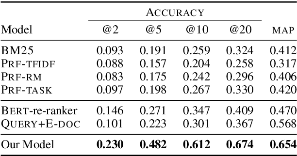 Figure 2 for Multi-step Entity-centric Information Retrieval for Multi-Hop Question Answering