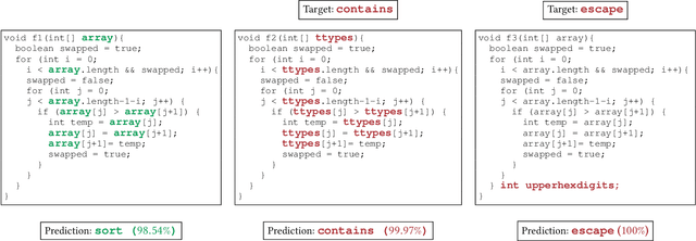Figure 1 for Adversarial Examples for Models of Code