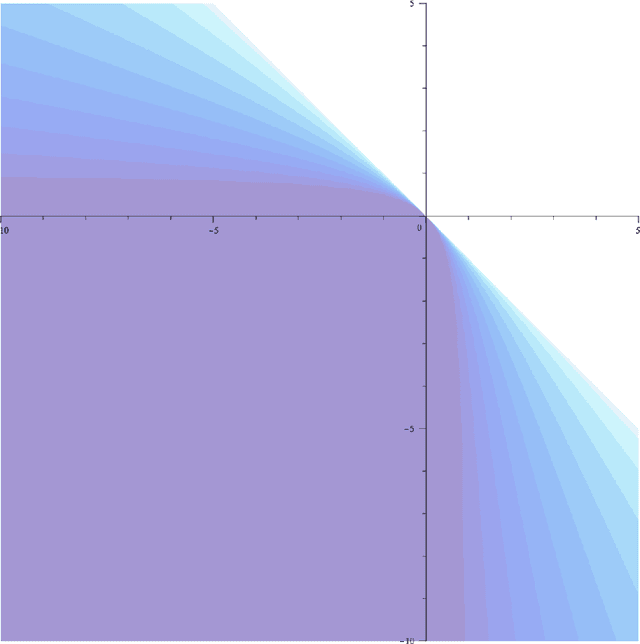 Figure 1 for Information Processing Equalities and the Information-Risk Bridge