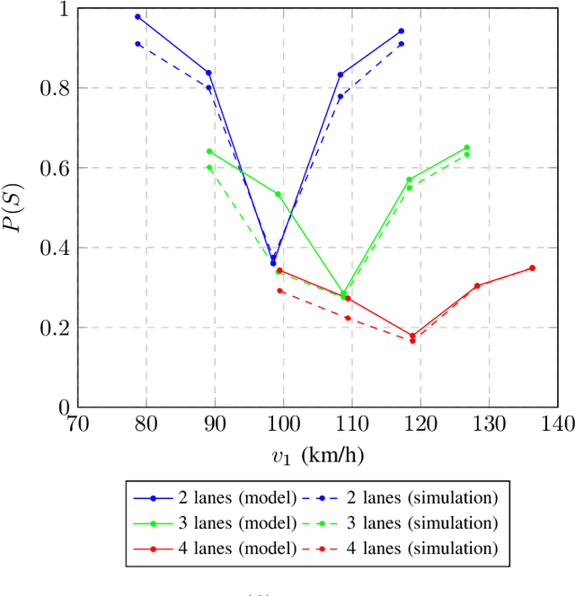 Figure 2 for Estimating the Probability That a Vehicle Reaches a Near-Term Goal State Using Multiple Lane Changes