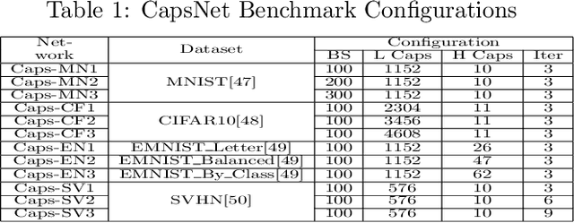 Figure 2 for Enabling Highly Efficient Capsule Networks Processing Through A PIM-Based Architecture Design