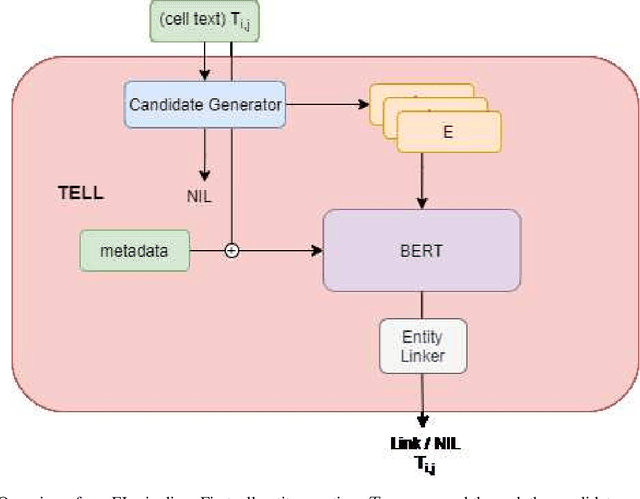 Figure 1 for Entity Linking in Tabular Data Needs the Right Attention