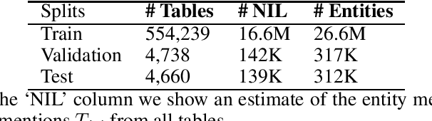 Figure 2 for Entity Linking in Tabular Data Needs the Right Attention
