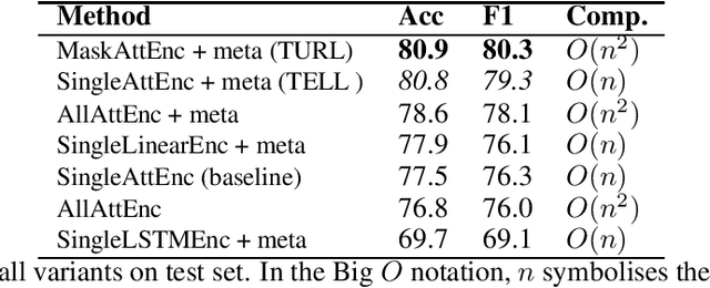 Figure 3 for Entity Linking in Tabular Data Needs the Right Attention