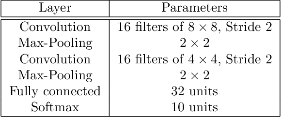 Figure 2 for Renyi Differential Privacy of the Subsampled Shuffle Model in Distributed Learning