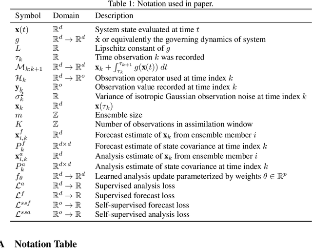 Figure 1 for Learning to Assimilate in Chaotic Dynamical Systems