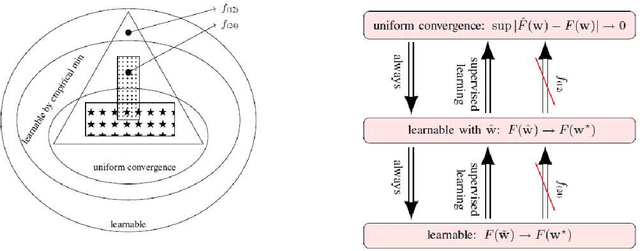 Figure 1 for Survey & Experiment: Towards the Learning Accuracy