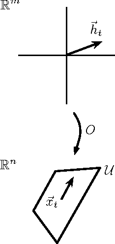 Figure 1 for A Simple Explanation of A Spectral Algorithm for Learning Hidden Markov Models