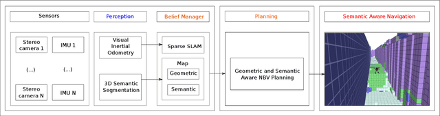 Figure 2 for On the Advantages of Multiple Stereo Vision Camera Designs for Autonomous Drone Navigation