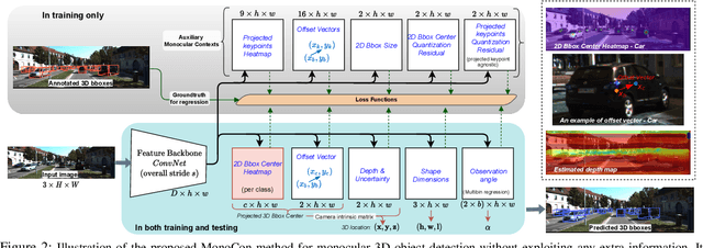 Figure 3 for Learning Auxiliary Monocular Contexts Helps Monocular 3D Object Detection