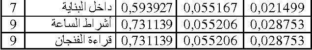 Figure 4 for Clustering based approach extracting collocations