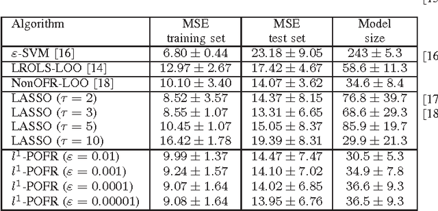 Figure 3 for l1-norm Penalized Orthogonal Forward Regression
