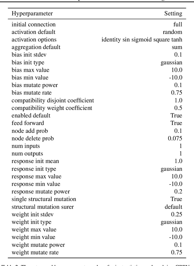 Figure 4 for Enhanced POET: Open-Ended Reinforcement Learning through Unbounded Invention of Learning Challenges and their Solutions