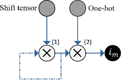 Figure 3 for Neural Integration of Continuous Dynamics