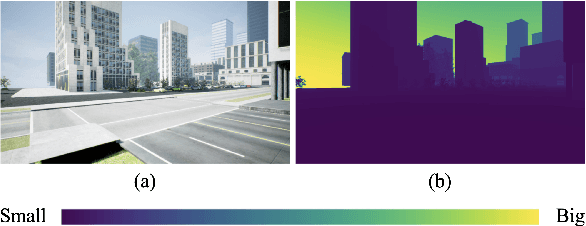 Figure 1 for DMRVisNet: Deep Multi-head Regression Network for Pixel-wise Visibility Estimation Under Foggy Weather