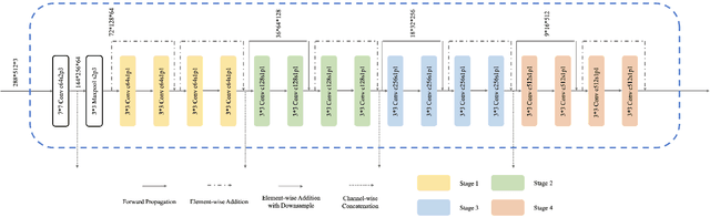 Figure 4 for DMRVisNet: Deep Multi-head Regression Network for Pixel-wise Visibility Estimation Under Foggy Weather